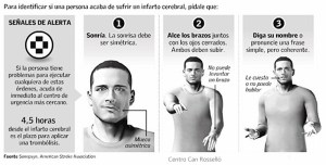 ictus-sus-sintomas