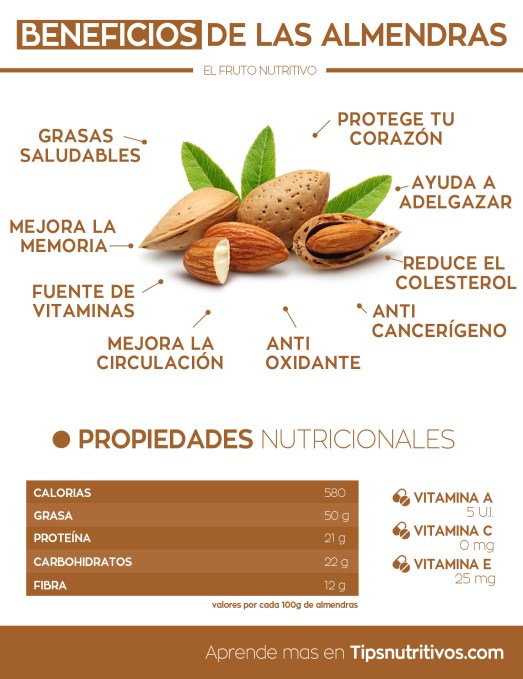 Beneficios-de-las-almendras-Infografia