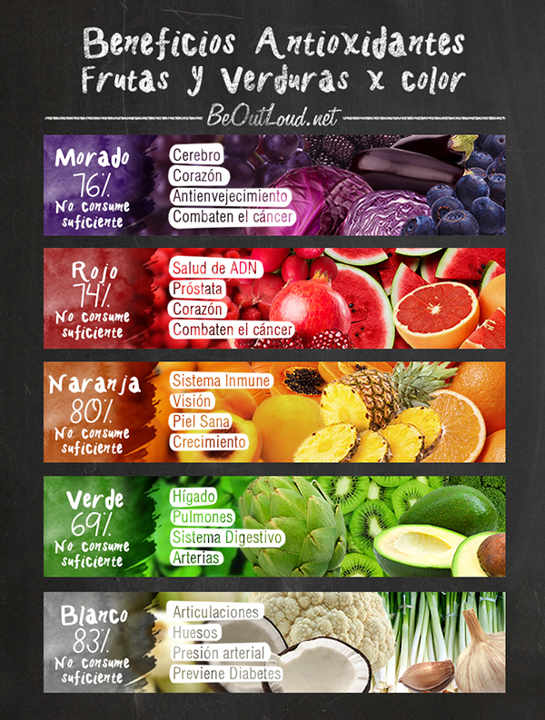 guia-beneficos-frutas-vegetales-color-antioxiantes