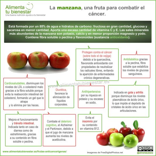 Infografia-frutas-anticancerigenas-la-manzana